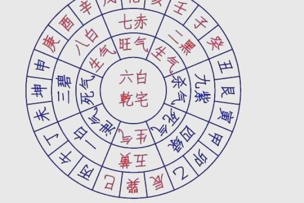 罗盘怎样看阳宅方位的吉凶