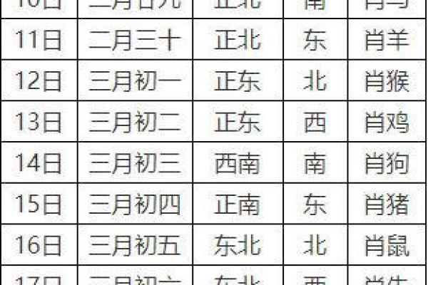 辛丑牛年四月初十可以开业吗,本日财神方位查询