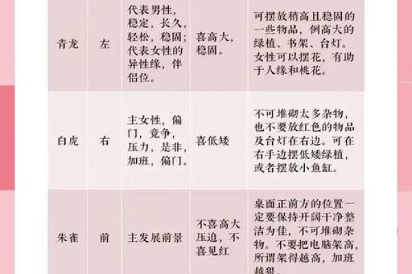 办公室坐在哪些方位不利升职