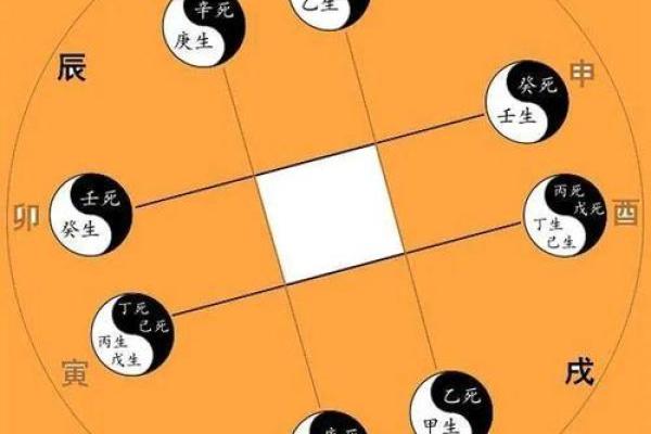 八字衰墓死 八字衰墓死