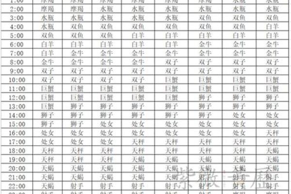 2024星座每月情感运势 2024星座每月情感运势