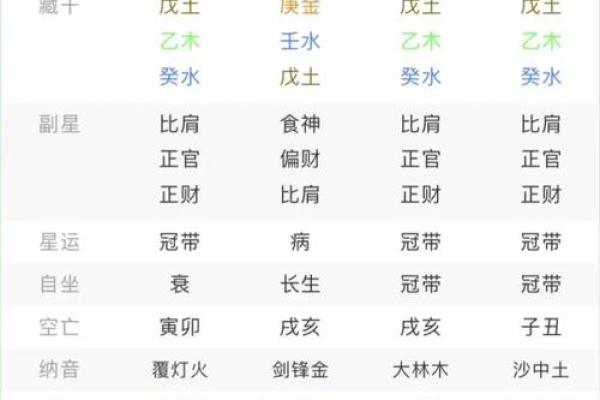 八字与开店 八字与开店