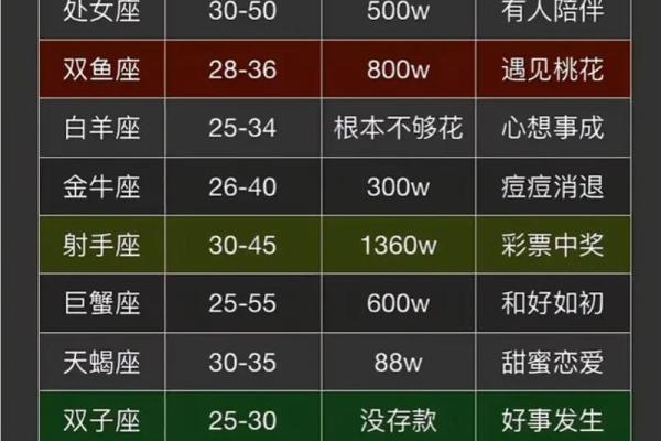 越长大越让父母骄傲的星座有哪些 哪些星座越长大越能让父母骄傲 越长大越让父母骄傲的星座有哪些 哪些星座越长大越能让父母骄傲