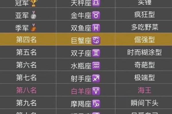 你的星座是否掌控欲强影响你的人际关系 你的星座是否掌控欲强影响你的人际关系