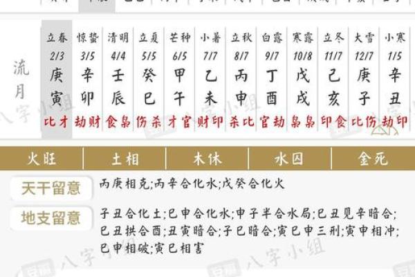 吕文艺八字培训:精准解析八字,快速提升命理水平 吕文艺八字培训:精准解析八字,快速提升命理水平