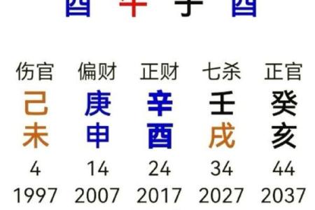 八字中的前世信息,查一下自己的前世