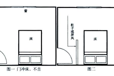 卧室门的风水,卧室门的风水尺寸