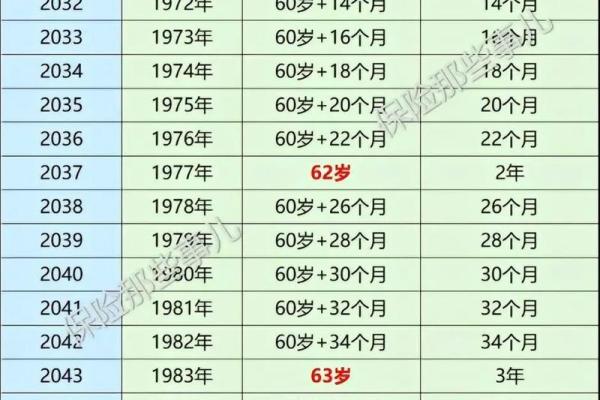 算命时间可以延迟吗女