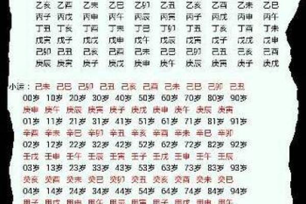 命理八字精确分析,批八字算命最准的生辰八字算命