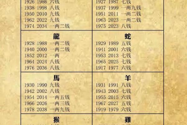 袁天罡称骨算命法男女