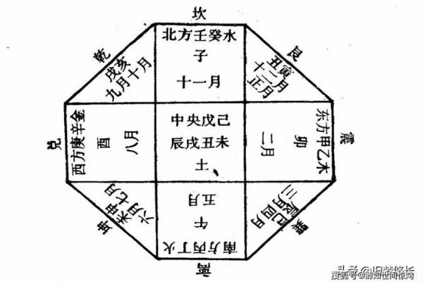 中国古代算命术：四柱预测学入门全解