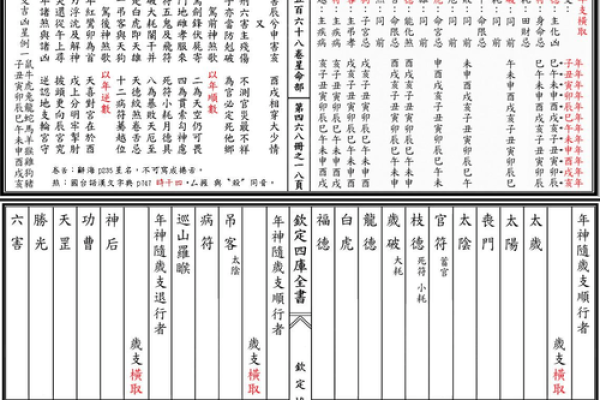 紫薇斗数小流连 紫薇斗数小流连