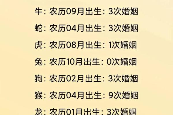 八字预算婚姻、感情、事业---八字算命测一辈子有几段姻缘
