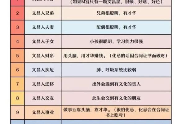 紫微斗数基础探讨 紫微斗数基础知识教学? 紫微斗数基础探讨 紫微斗数基础知识教学?