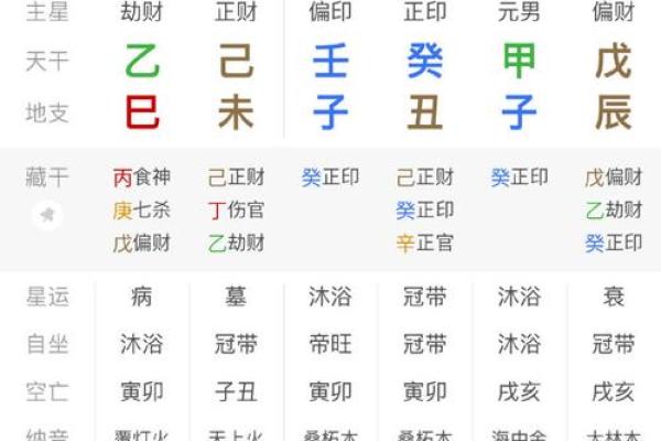 八字两印 八字两印
