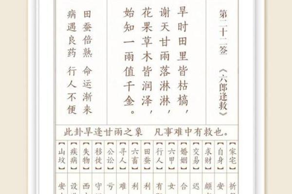 观音灵签婚姻签第25签 观音灵签婚姻签第25签