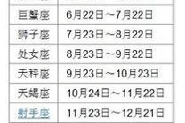 阴历9月16日出生的人属于哪个星座 阴历9月16日出生的人属于哪个星座