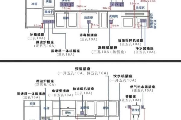 厨房水池的安装位置与风水布局 厨房水池的安装位置与风水布局