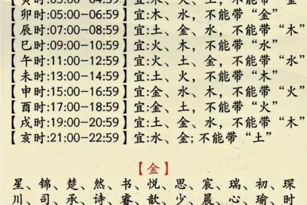 五格八字取名 五格八字取名