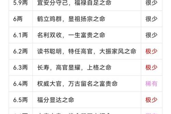 名字的斤两怎么算,算命称骨斤两法表