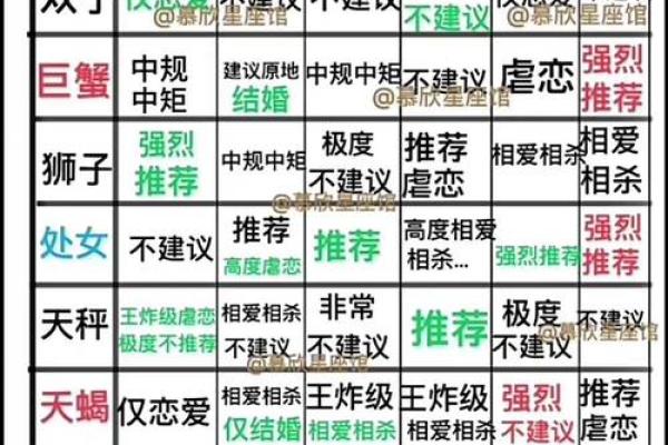12星座男女最大的不同点居然是… 12星座男女最大的不同点居然是…