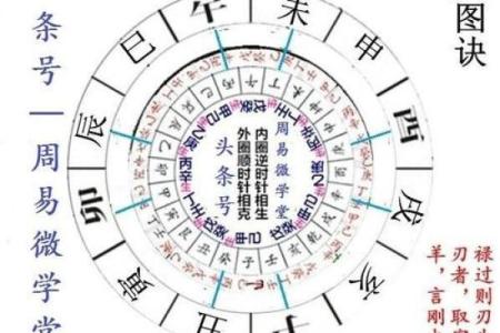 流霞在八字中,八字中有劫煞