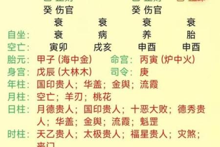 八字测算命运