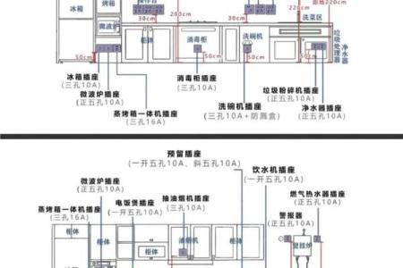 厨房水池的安装位置与风水布局