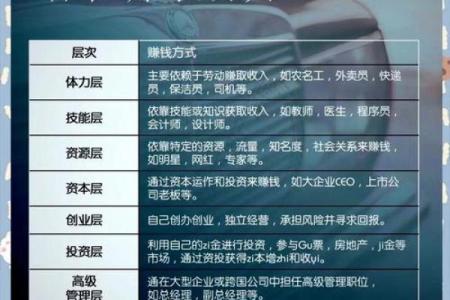 最适合12星座的副业赶紧来赚钱