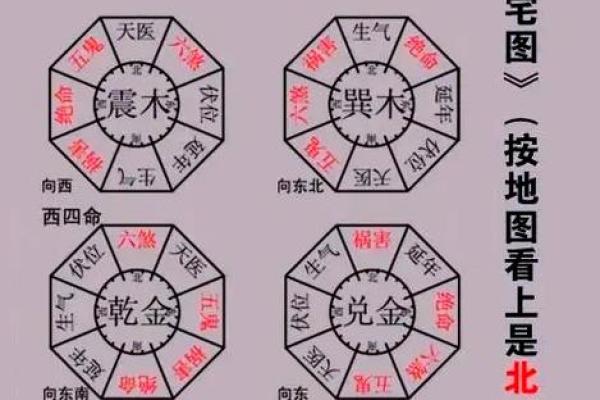 风水方位盖房子 风水方位盖房子