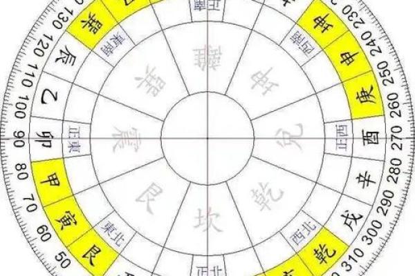 13的风水 13的风水