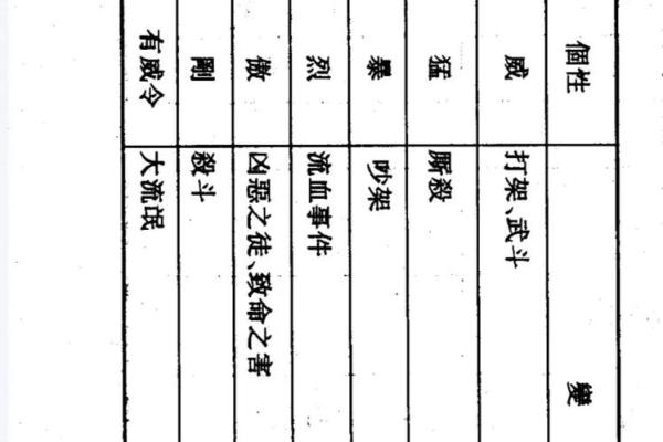 紫薇斗数全集 紫薇斗数全集