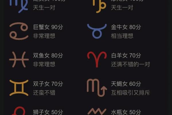 金牛女吃定哪些星座男 金牛座男生最介意女生什么 金牛女吃定哪些星座男 金牛座男生最介意女生什么