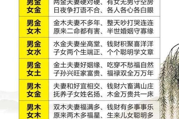 免费八字算命一生运程 免费八字算命一生运程