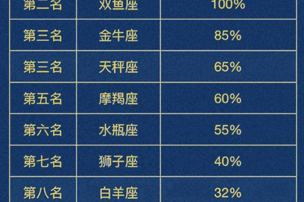 12星座谁适合当孙悟空 12星座谁适合当孙悟空