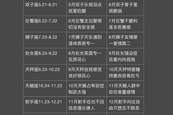 03月17星座:白羊座的性格特点和爱情解析 03月17星座:白羊座的性格特点和爱情解析