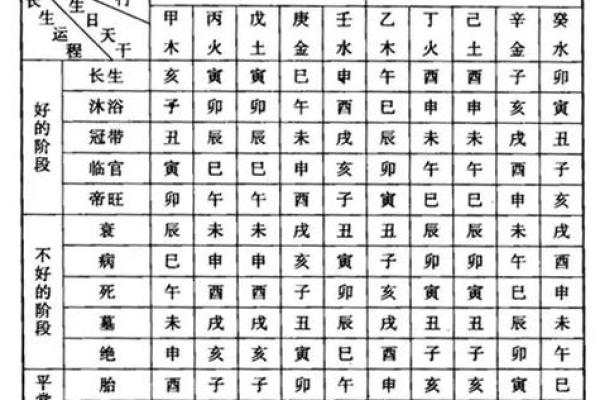 八字偏印 八字偏印