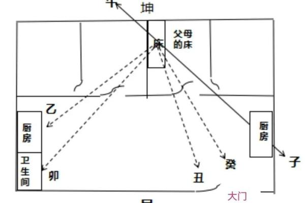 房子朝向西北方位的风水