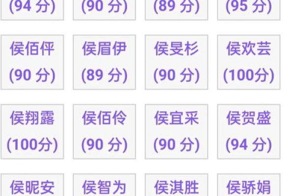 最准姓名配对测试100分 姓名配对测算? 最准姓名配对测试100分 姓名配对测算?