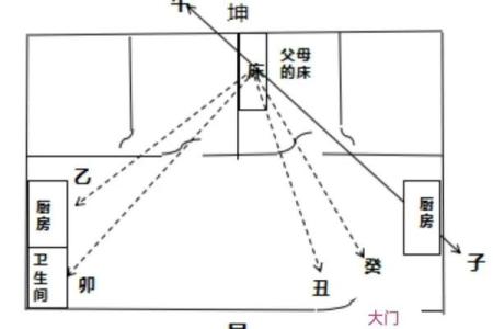 房子朝向西北方位的风水