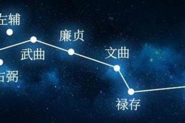 紫微斗数:廉贞星 紫微斗数:廉贞星