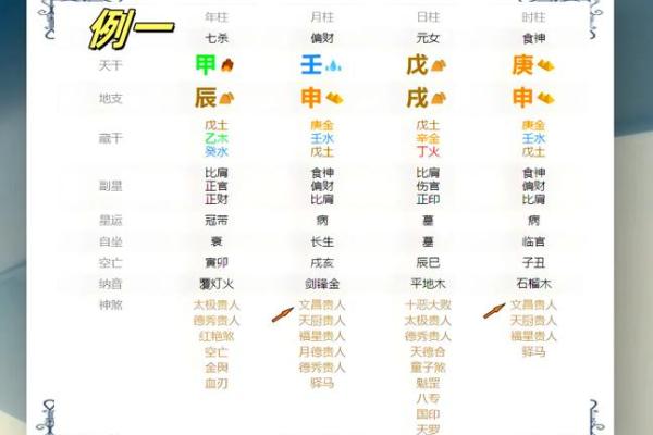 从八字看一个人是否聪明过人 从八字看一个人是否聪明过人