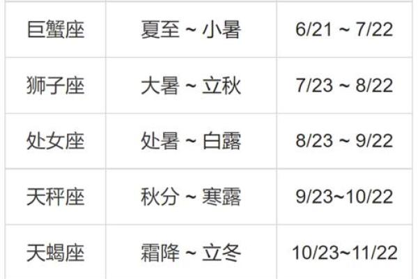 十二星座时间表 十二星座时间表大全 十二星座时间表 十二星座时间表大全