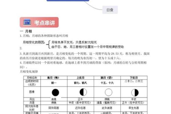 2010年星座月食:如何观测和解读? 2010年星座月食:如何观测和解读?