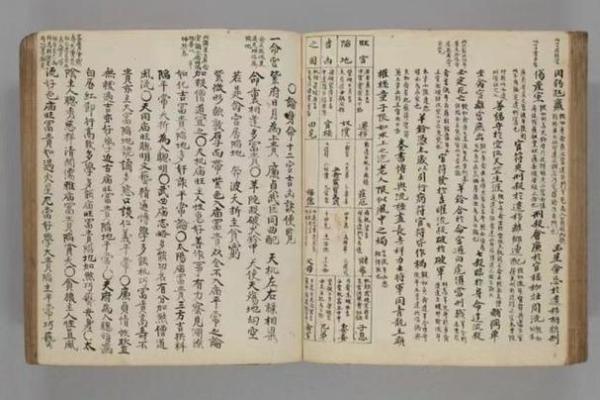 紫薇斗数古书价值 紫薇斗数古书价值