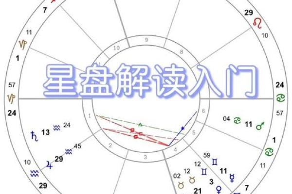 看懂「宫位」,读星盘才算开始入门 看懂「宫位」,读星盘才算开始入门