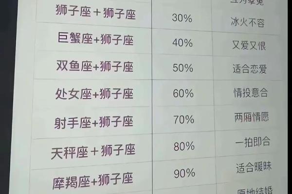 嫁给哪个星座男最苦命 嫁给哪个星座男最享福