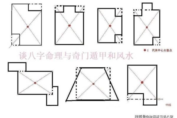 房子的太极点风水
