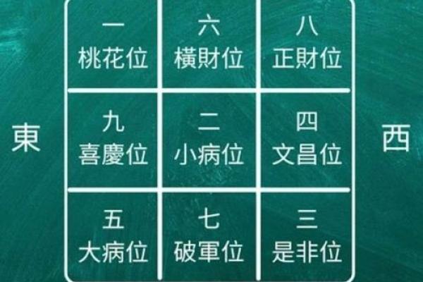 2014年风水方位 2014年风水方位