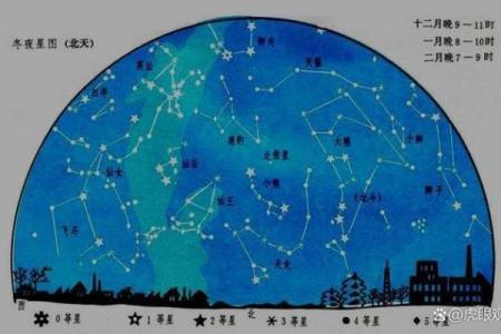 秋季星空，哪些星座最美丽？
